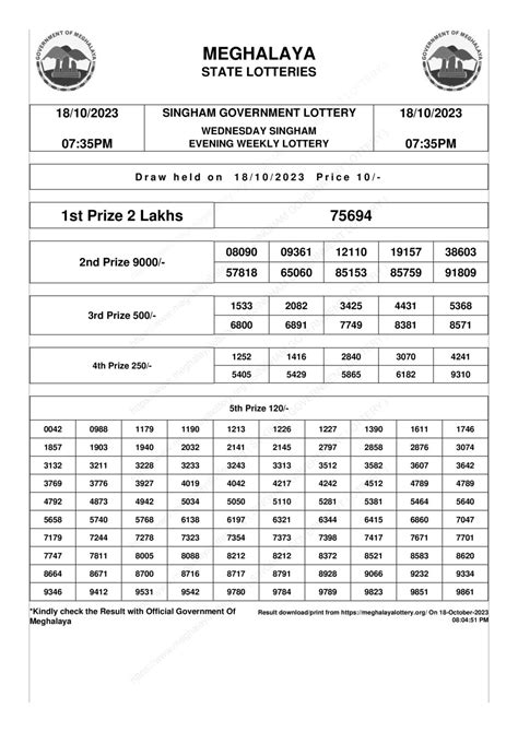 meghalaya lotto results